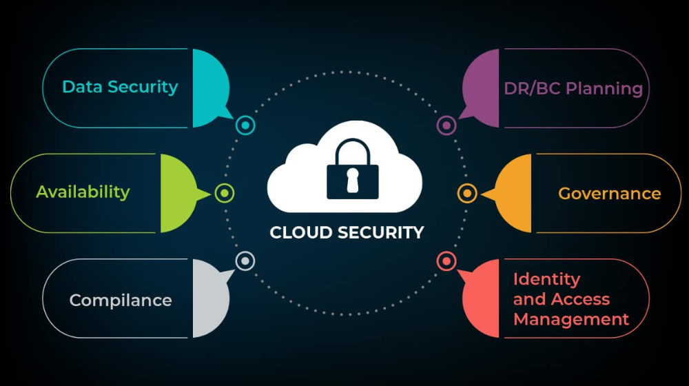 EPS firewall services EPS firewall services
